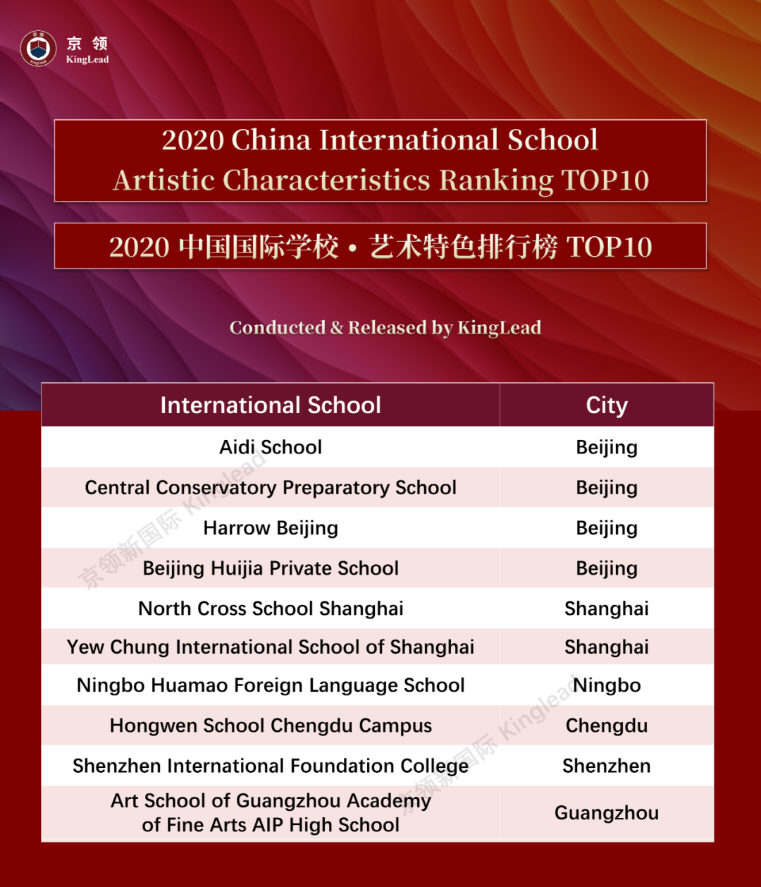 2020中国国际学校“特色”排行榜：深国交轻松夺取“英式特色”榜首  数据 排名 第21张
