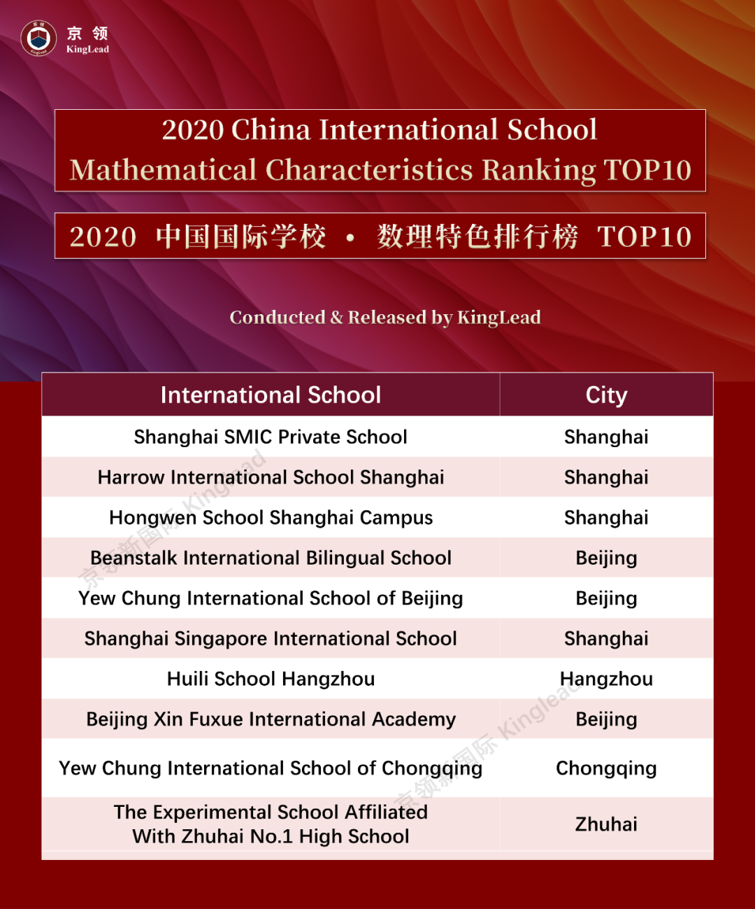 2020中国国际学校“特色”排行榜：深国交轻松夺取“英式特色”榜首  数据 排名 第17张
