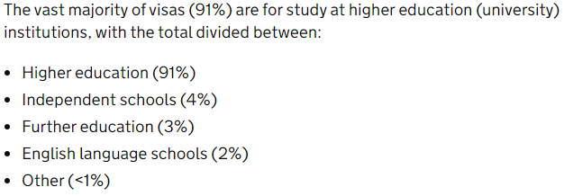 2021年英国留学签申请暴增143%，中国排世界第一！  数据 英国留学 第10张