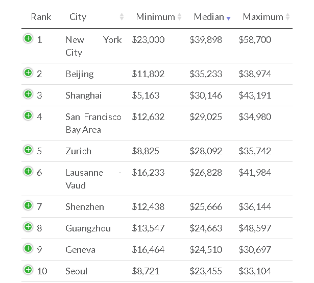 花几十万让孩子上国际教育学校有意义吗？  国际化教育理念 第3张