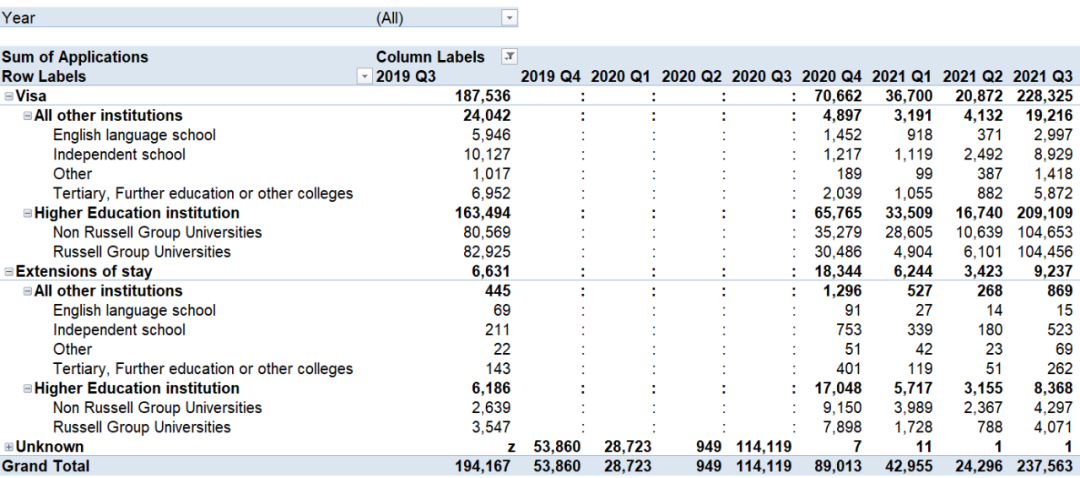 2021年英国留学签申请暴增143%，中国排世界第一！  数据 英国留学 第12张