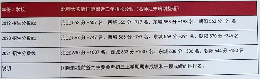 70%藤校Offer来自公立国际部，爬藤「坑班」是怎么炼成的？  国际学校 第2张