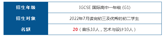 深国交，藤校专业户！选择比努力更重要，2022年席位明年1月初开抢  备考国交 第7张