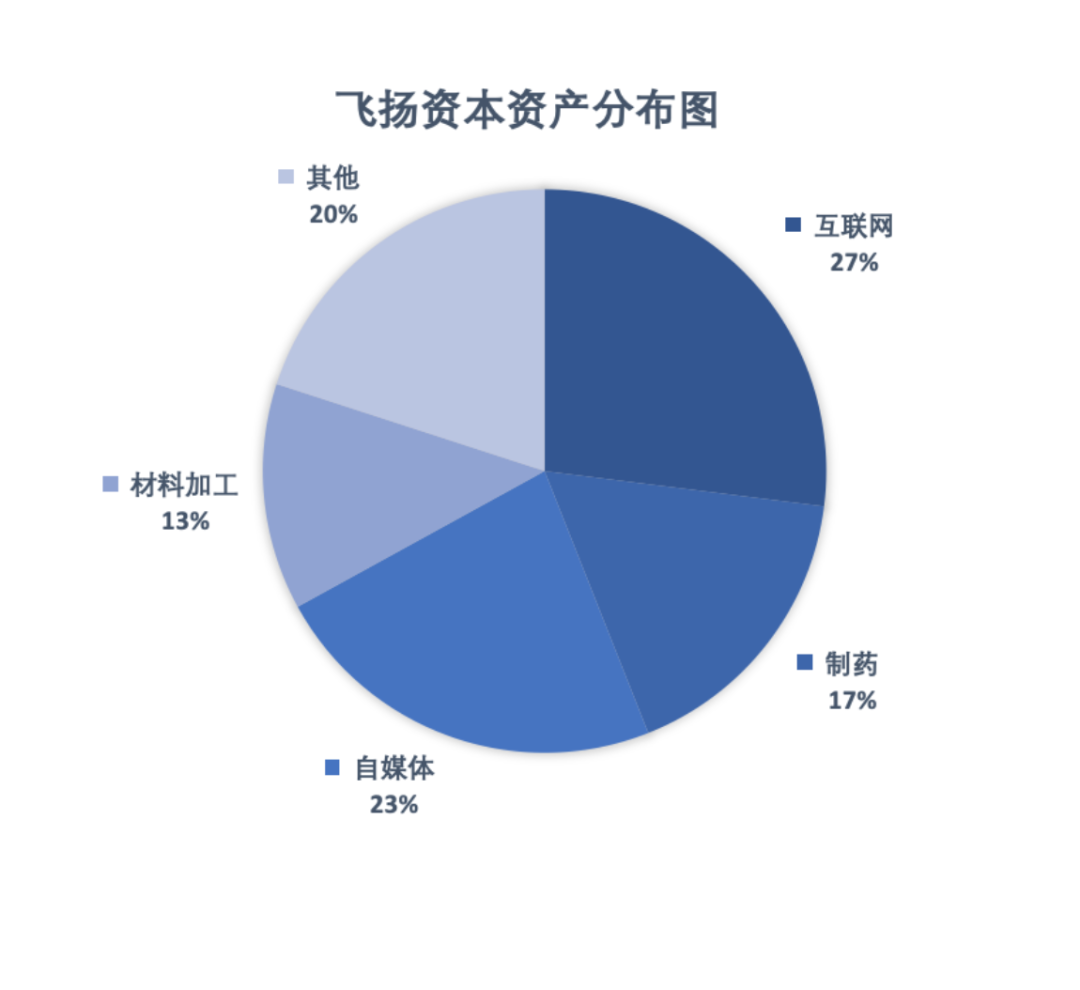 深国交商务实践社BPCC商赛 | 总决赛投资竞标正式启动！  深国交 深圳国际交流学院 深国交商务实践社 第3张