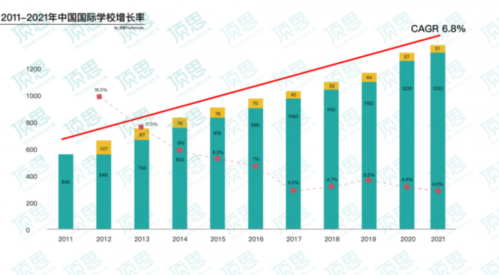 在中国疯狂“扩张”的英国私校，有多少是智商税？