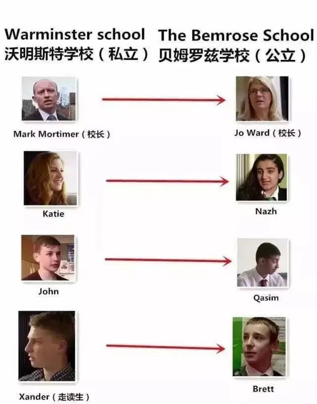 在中国疯狂“扩张”的英国私校，有多少是智商税？  数据 英国留学 第7张