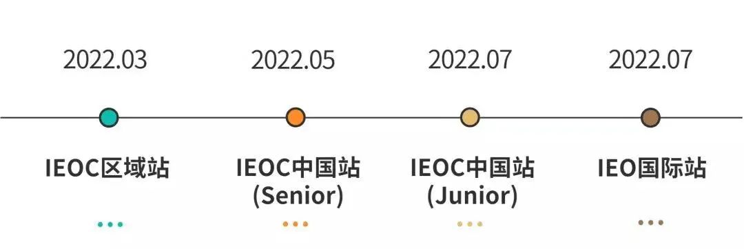 2022年4大国际竞赛开幕在即，看看申请剑桥的“标配”是哪个？  竞赛 第17张