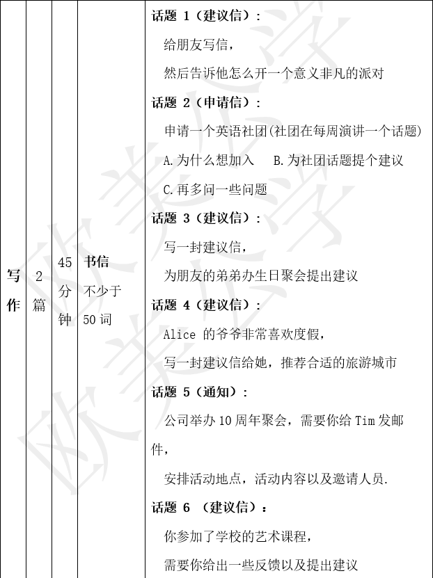 2022年深国交第一场入学考试:英语试卷分析/数学试卷分析  备考国交 第5张