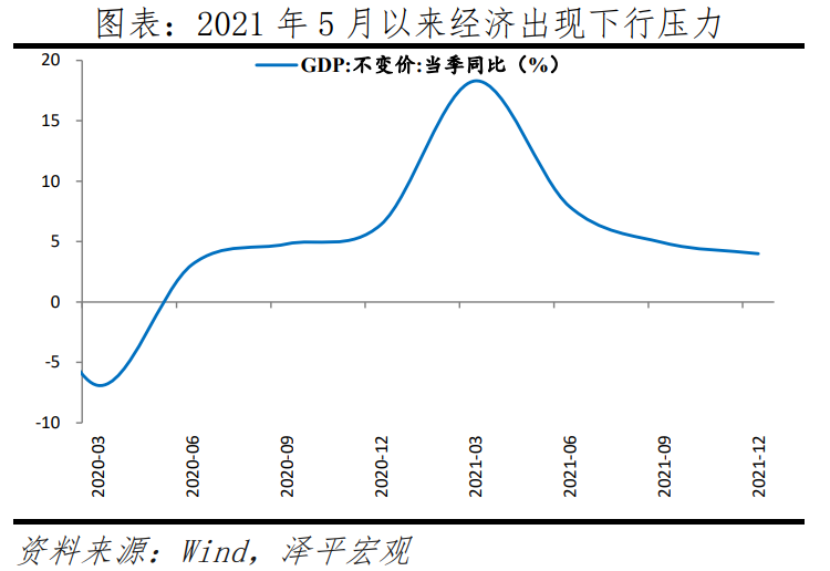 2022年3月5日，极简解读《政府工作报告》看看2022年部署的重点工作