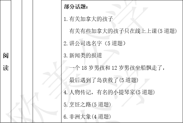 2022年深国交第一场入学考试:英语试卷分析/数学试卷分析  备考国交 第4张