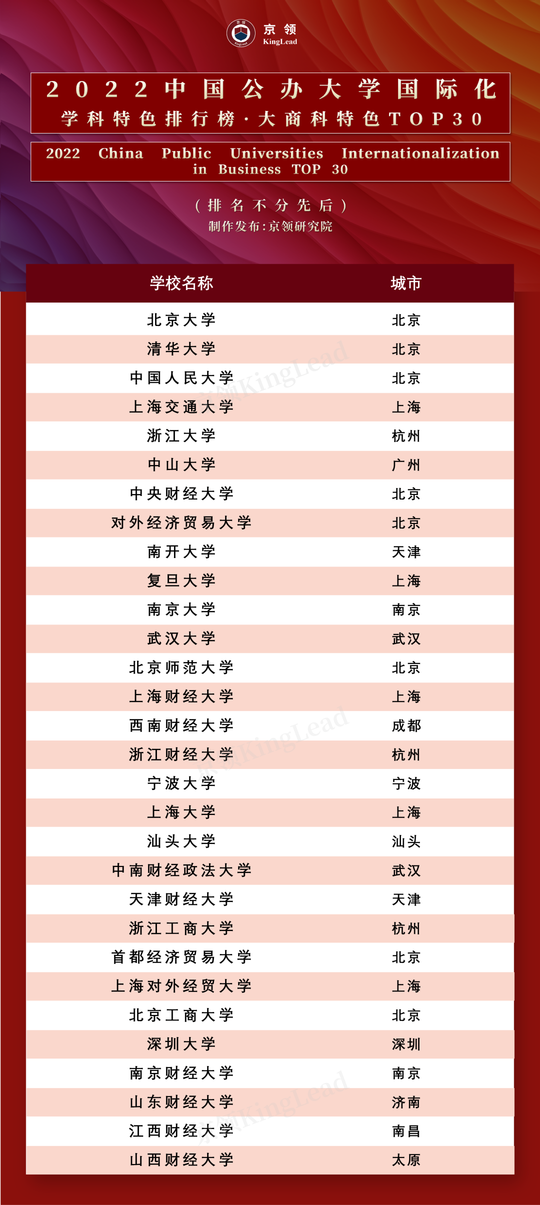 京领2022中国公办大学国际化学科特色排行榜  数据 第4张