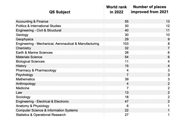 英国UCL（伦敦大学学院）将中国大学分为ABC三类 并提高申请难度  英国留学 第4张