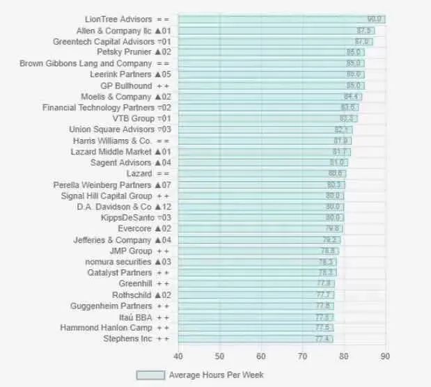 应届生起薪60万，投行到底有多赚（cu）钱（si）？  数据 费用 第1张