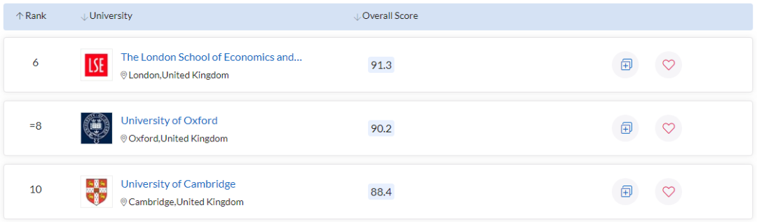 2022英国经济学最强院校公布！LSE再次登顶第一！