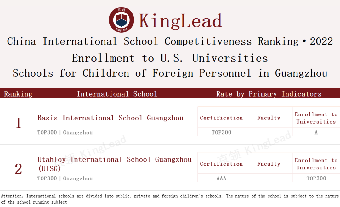 2022中国国际学校竞争力排行榜(京领出品) --国际学校榜单【广州】  数据 国际学校 第18张