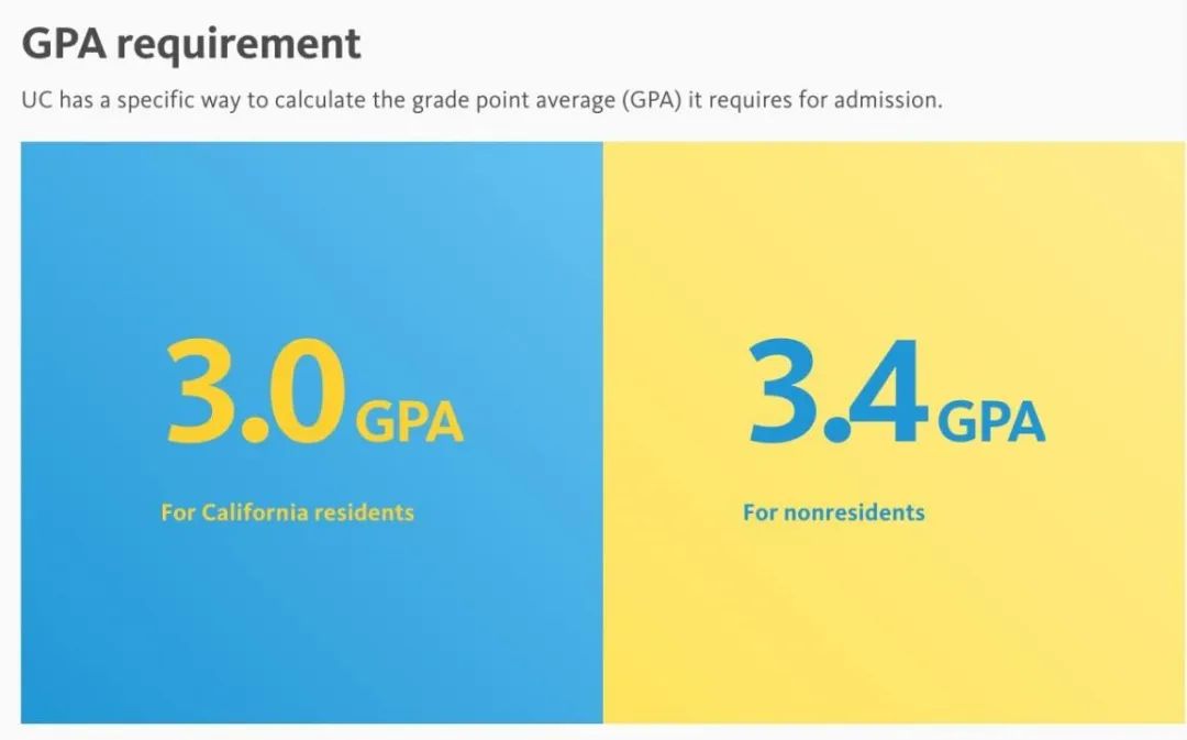 你真的会计算GPA吗？AP/IB/A-LEVEL成绩分别对应的GPA等级是什么？  留学 第3张