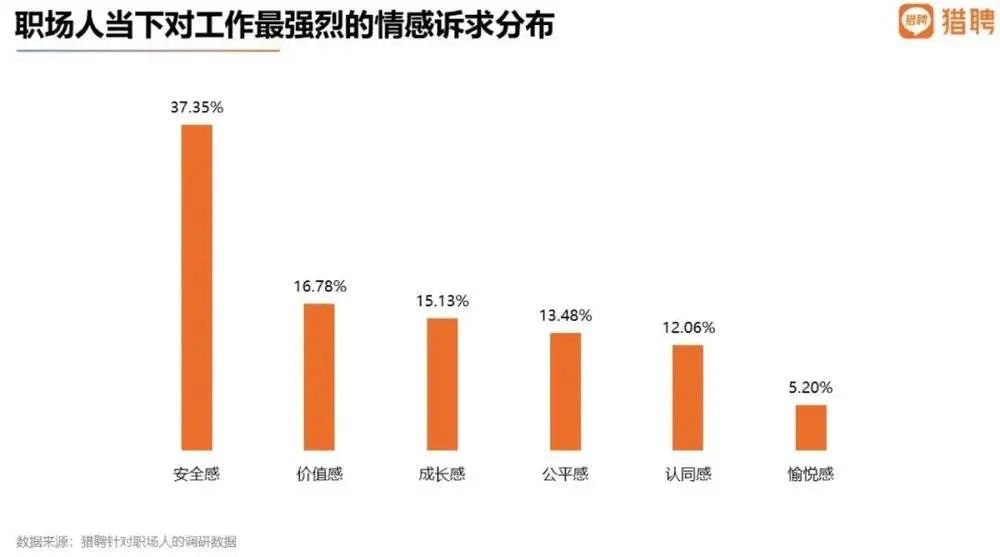 2022年，国内高薪的毕业生都去哪了？数据表明：通信行业平均年薪最高  就业 费用 第8张