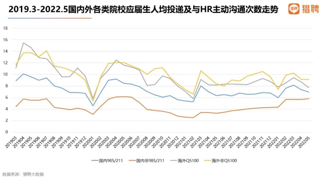 留学生扎堆回国：期望平均年薪比国内应届生高9万之多！  数据 费用 毕业季 就业 第16张