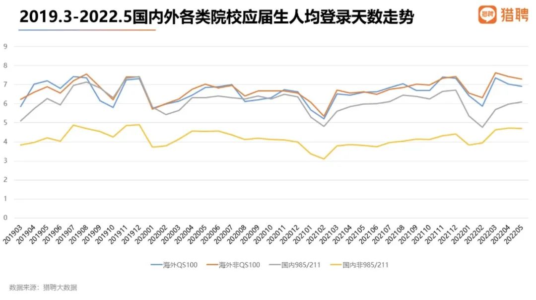 留学生扎堆回国：期望平均年薪比国内应届生高9万之多！  数据 费用 毕业季 就业 第15张