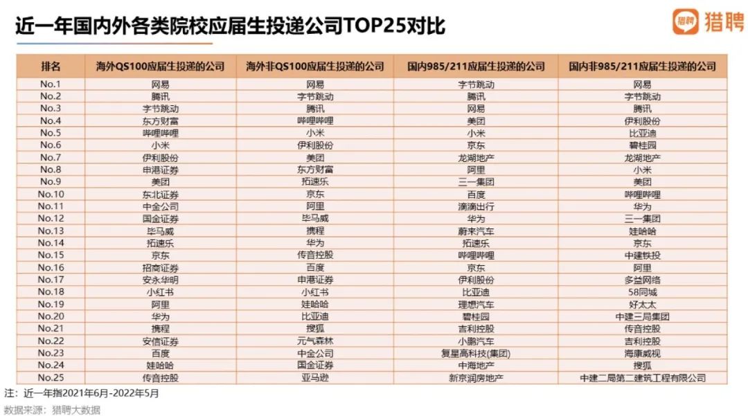 留学生扎堆回国：期望平均年薪比国内应届生高9万之多！  数据 费用 毕业季 就业 第18张