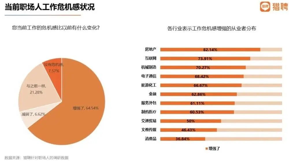 2022年，国内高薪的毕业生都去哪了？数据表明：通信行业平均年薪最高  就业 费用 第9张