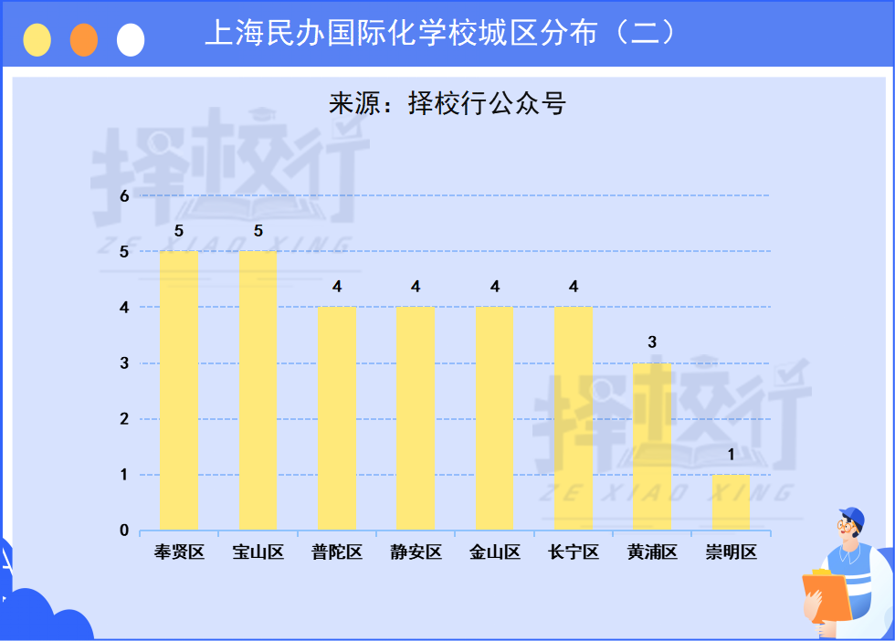 养娃成本全国第一！12年花费超200万：上海129所民办校学费公布  数据 费用 第4张