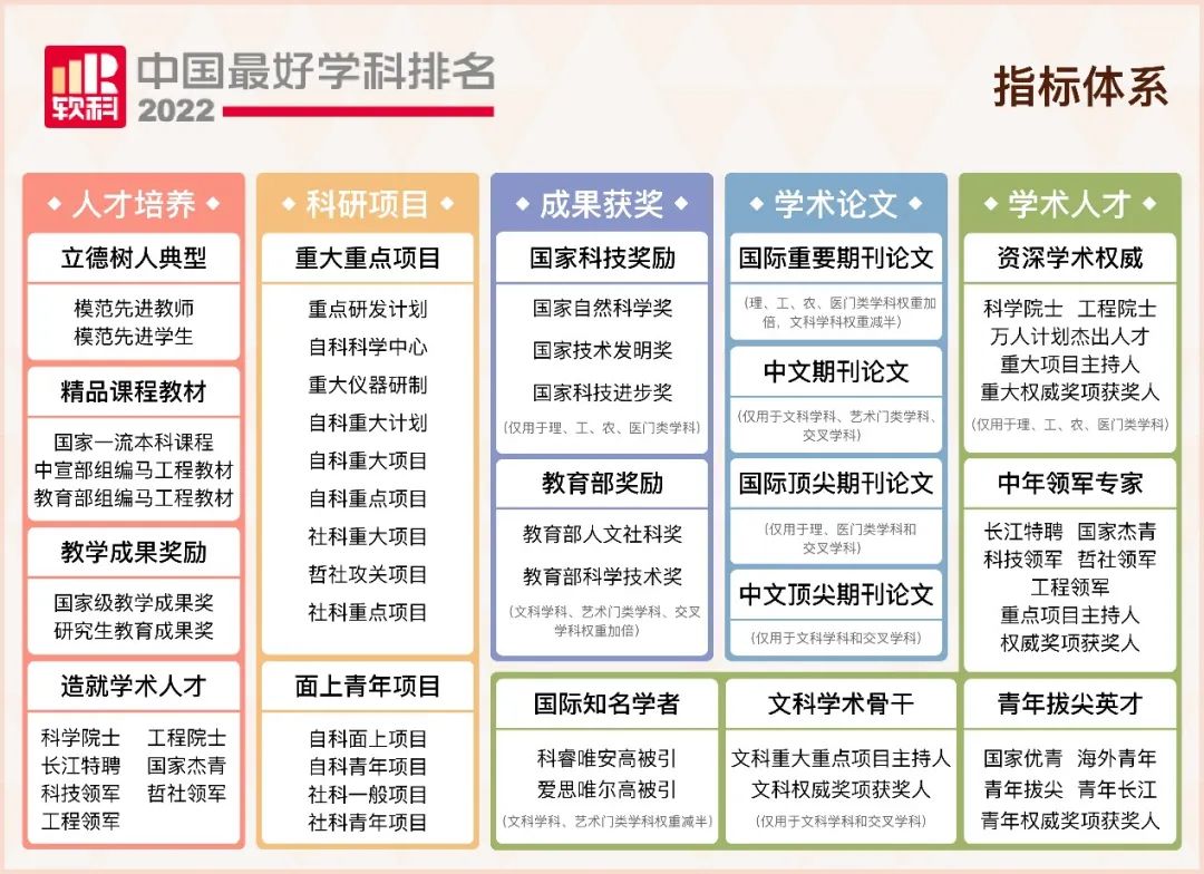 新一轮学科排名发布！484所高校5035个学科点上榜  数据 排名 第4张