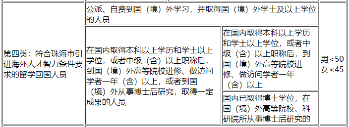 利好！广州深圳留学生落户政策大放宽！“拎包入户”  英国留学 第8张