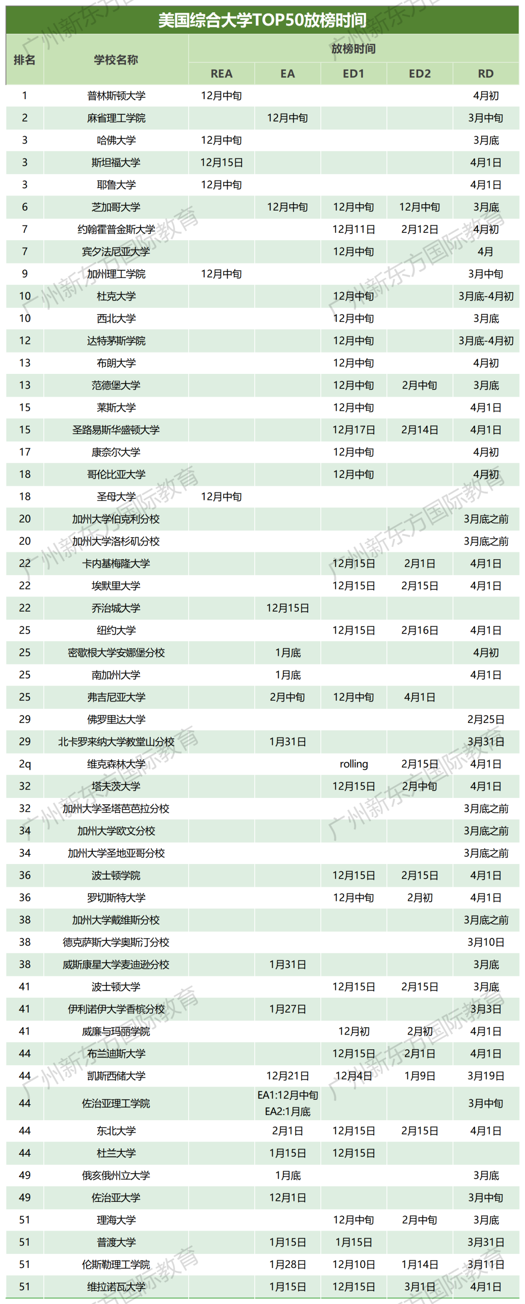 2023大湾区国际学校 藤校 & TOP10 录取数据  数据 留学 第5张