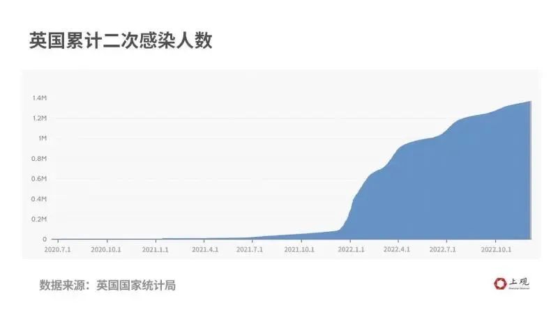 5天内2次感染？通过这些国际性的学术报告，揪出了二次感染的事实  留学 第8张