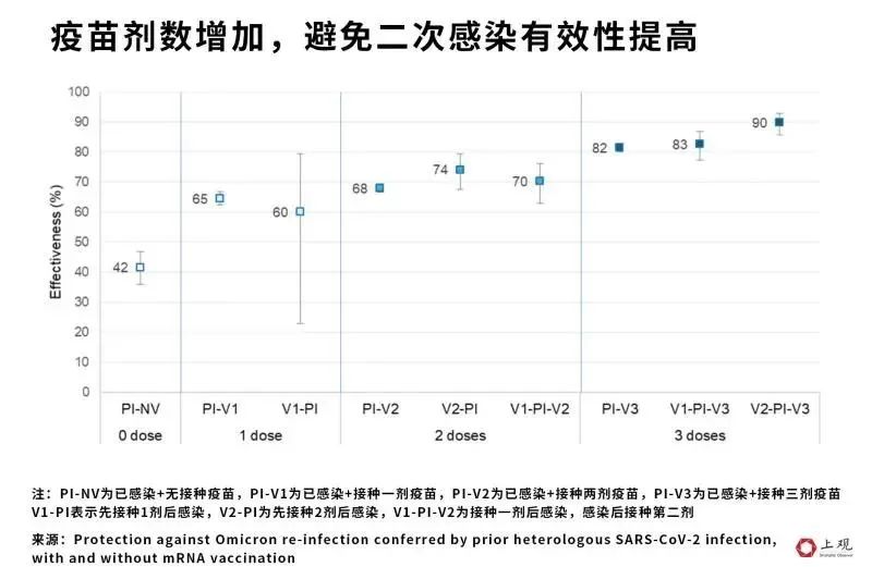 5天内2次感染？通过这些国际性的学术报告，揪出了二次感染的事实  留学 第19张