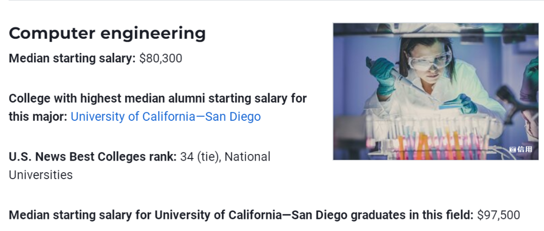U.S.News专业薪资排名出炉，UCSD这个专业起薪高达58W！  留学 费用 第2张