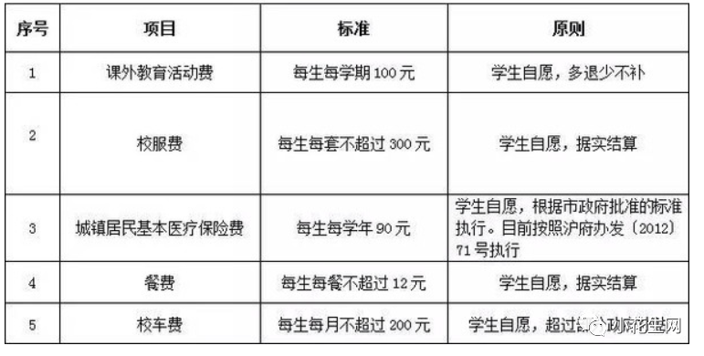 上海三娃家庭年薪百万，够花吗？  国际化教育理念 费用 第6张