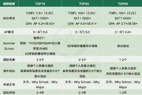 英美择校｜除了排名，我们更应该看重什么？  第5张