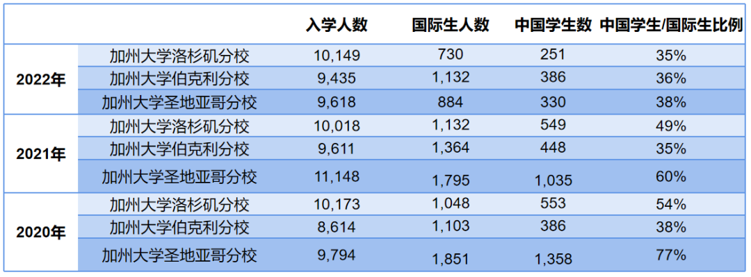 2023 美本谢幕：如何应对遍地哀鸿的中国录取结果？  数据 第7张