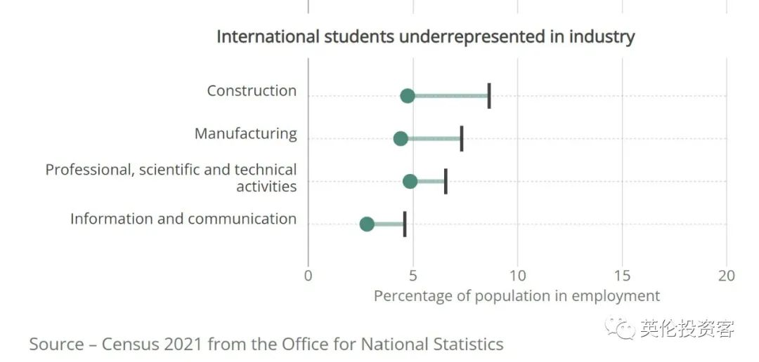 英国留学生人口普查数据公布！印度第一，中国第二，女生远多于男生  留学 数据 英国留学 第20张