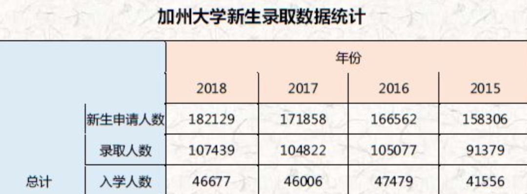 花了268万读藤校，毕业却成“全职儿女”？学历正在以惊人速度贬值  国际化教育理念 第12张