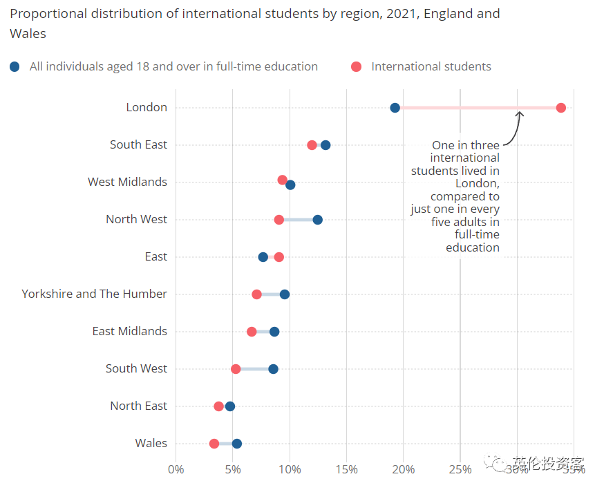 英国留学生人口普查数据公布！印度第一，中国第二，女生远多于男生  留学 数据 英国留学 第10张