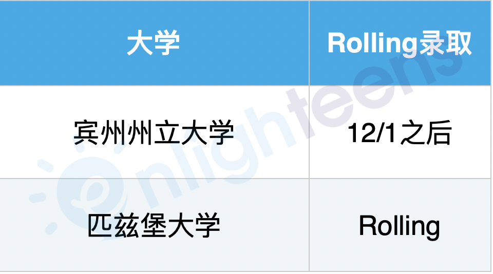 常识：7种申请美国大学的路径  留学 第7张