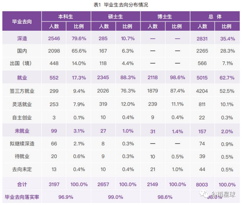 美教育协会Open Doors开放2023报告 中产正在抛弃美本还是知难而退？  数据 第24张