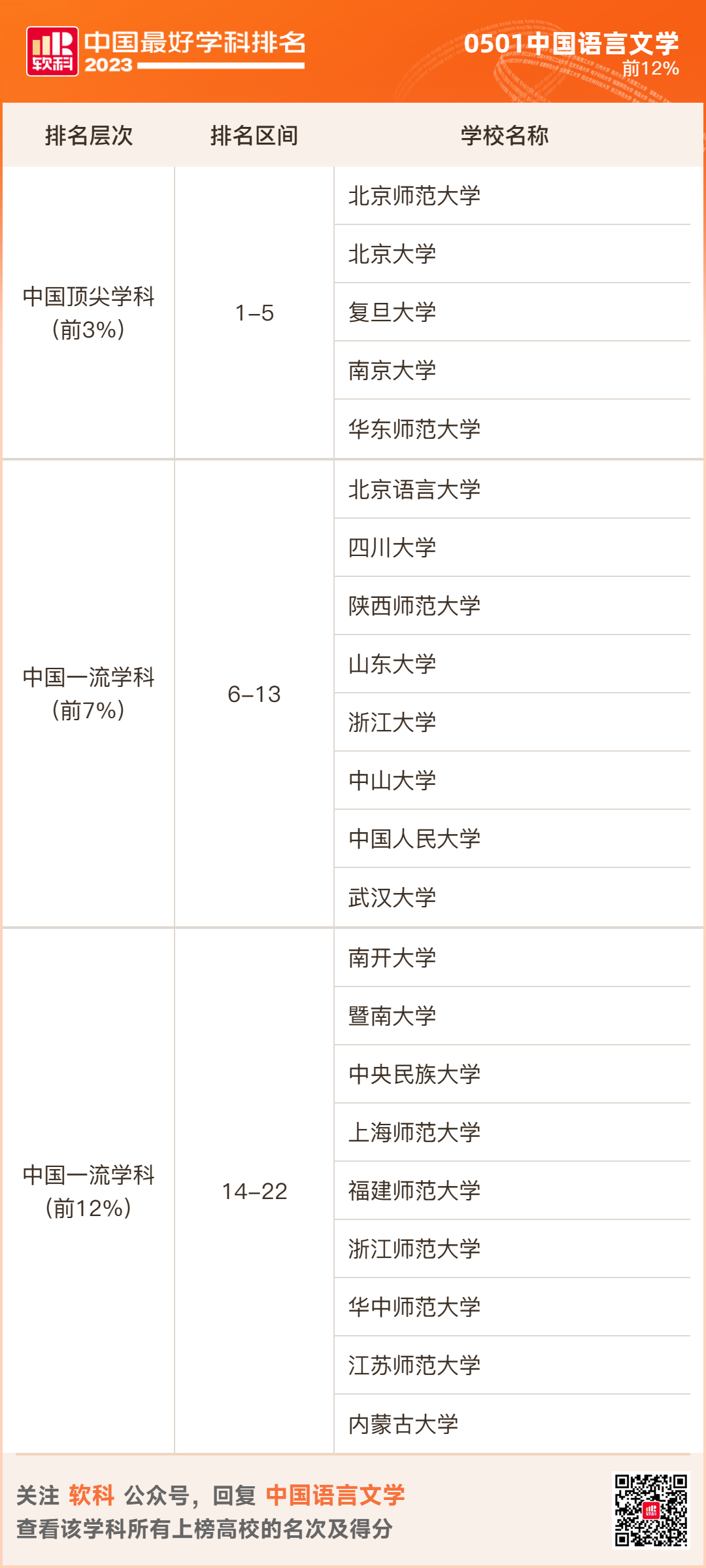 2023软科排名 -- “中国最好学科”排名  数据 排名 CWUR排名 第17张