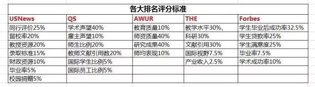 选校是一门“技术活”，请家长们把格局打开！  留学 第1张