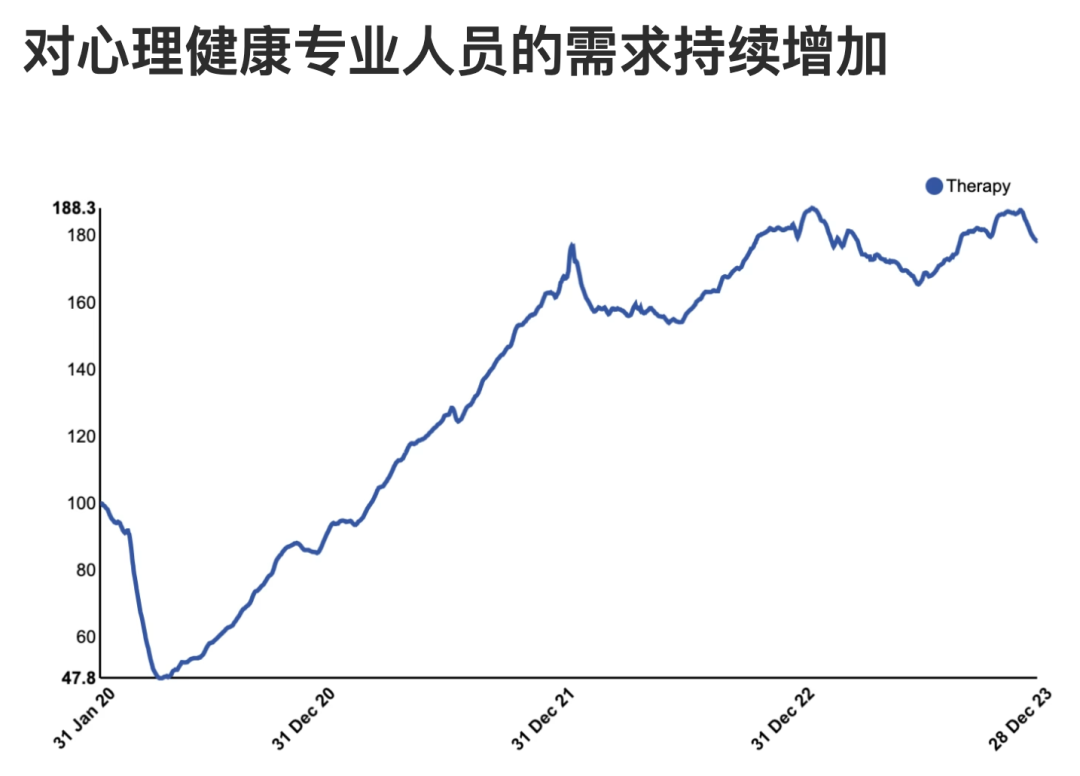 2024美国10个最好的职业 六个职位都为工程职位  就业 第2张