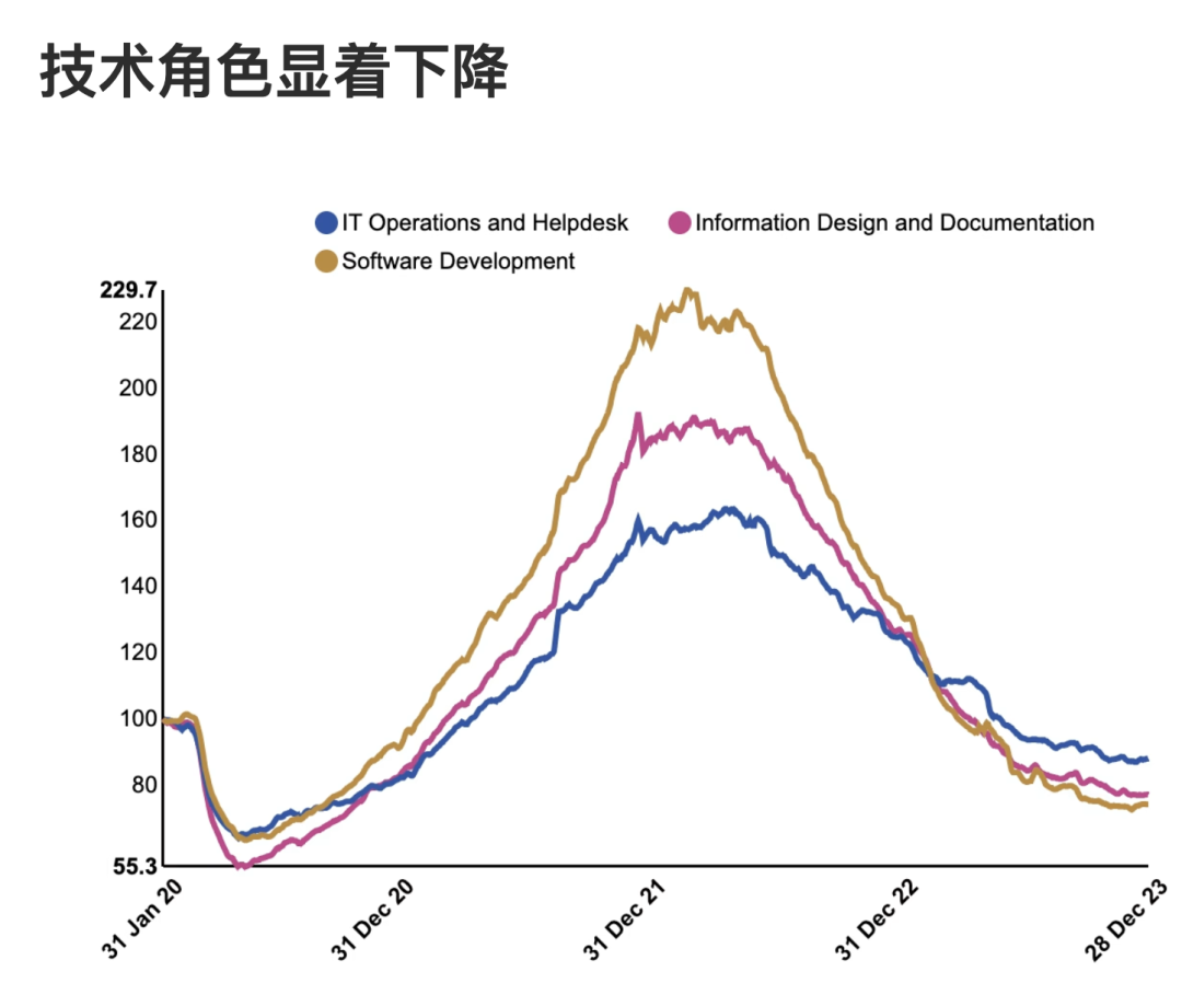 2024美国10个最好的职业 六个职位都为工程职位  就业 第3张